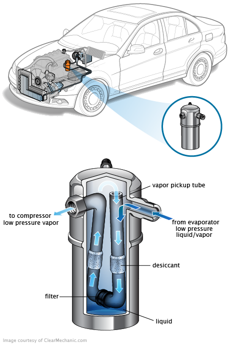 See U1625 repair manual